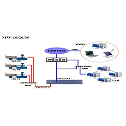 生产信息网络设备（MWEB系列）